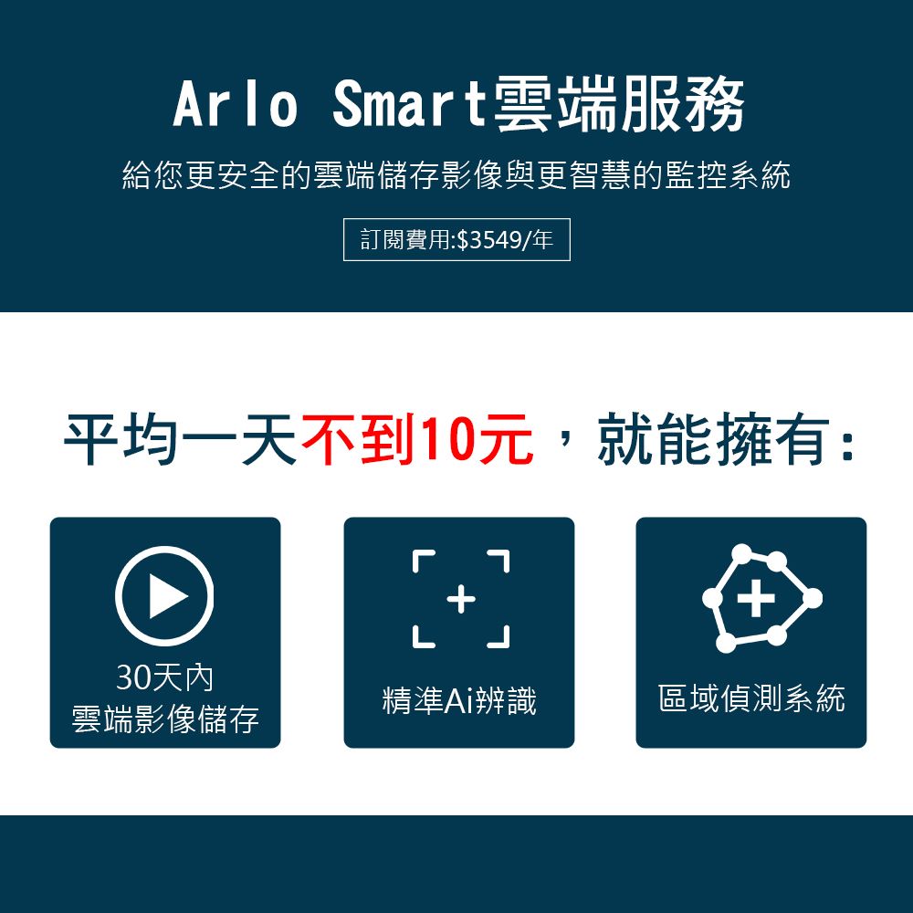 Arlo Smart雲端服務給您更安全的雲端儲存影像與更智慧的監控系統訂閱費用:$3549/年平均一天不到10元,就能擁有:+30天內精準辨識區域偵測系統雲端影像儲存