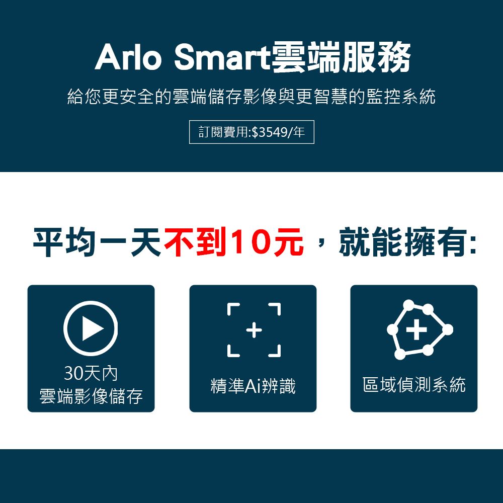 Arlo Smart雲端服務給您更安全的雲端儲存影像與更智慧的監控系統訂閱費用:$3549/年平均一天不到10元,就能擁有:+30天內雲端影像儲存精準辨識區域偵測系統