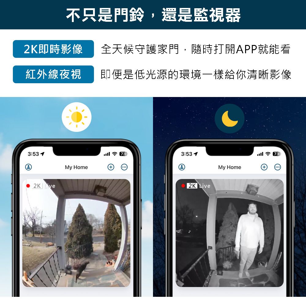 不只是門鈴,還是監視器2K即時影像全天候守護家門,隨時打開APP就能看紅外線夜視即便是低光源的環境一樣給你清晰影像3: 733: 73My HomeMy Home 2K Live