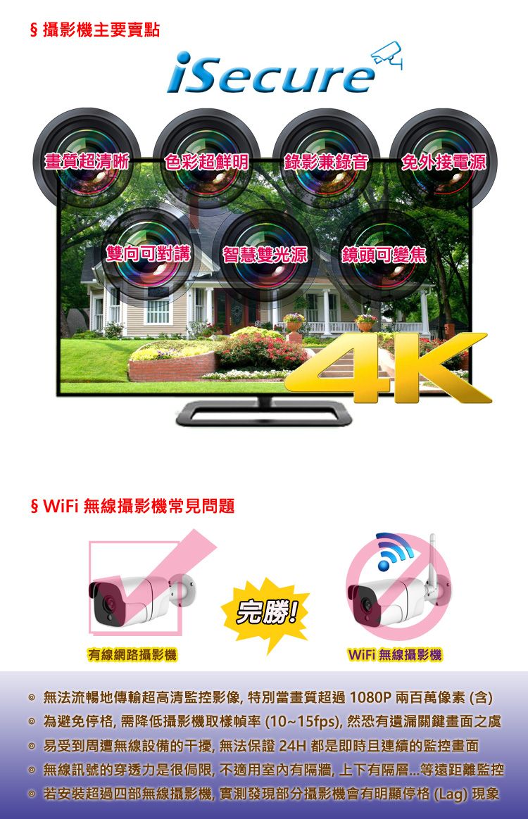 §攝影機主要賣點Secure²畫質超清晰 色彩超鮮明錄影錄音® 外接電源雙向可對智慧雙光源鏡頭可變焦§ WiFi 無線攝影機常見問題【完勝!有線網路攝影機WiFi 無線攝影機 無法流暢地傳輸超高清監控影像特別當畫質超過1080P兩百萬像素(含) 為避免停格,需降低攝影機取樣幀率(10~15fps),然恐有遺漏關鍵畫面之虞 易受到周遭無線設備的干擾,無法保證24H都是即時且連續的監控畫面 無線訊號的穿透力是很侷限,不適用室内有隔牆,上下有隔層等遠距離監控 若安裝超過四部無線攝影機,實測發現部分攝影機會有明顯停格(Lag)現象