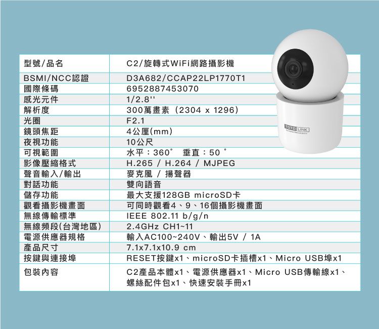 型號/品名BSMI/NCC認證國際條碼感光元件解析度光圈鏡頭焦距夜視功能可視範圍影像壓縮格式聲音輸入/輸出對話功能儲存功能觀看攝影機無線傳輸標準無線頻段(台灣地區)電源供應器規格產品尺寸按鍵與連接埠包裝內容C2/旋轉式WiFi網路攝影機D3A682/CCAP22LP1770T169528874530701/2.8300萬畫素(2304 x 1296)F2.14(mm)10公尺水平:360° 垂直:50H.265/H.264/MJPEG麥克風/揚聲器雙向語音最大支援128GB microSD卡可同時觀看4、9、16個攝影機畫面IEEE 802.11 b/g/n2.4GHz CH1~11輸入AC100~240V、輸出5V/1A7.1x7.1x10.9 cm LINKRESET按鍵x1、microSD卡插槽x1、Micro USB埠x1C2產品本體x1、電源供應器x1、Micro USB傳輸線x1、螺絲配件包x1、快速安裝手冊x1