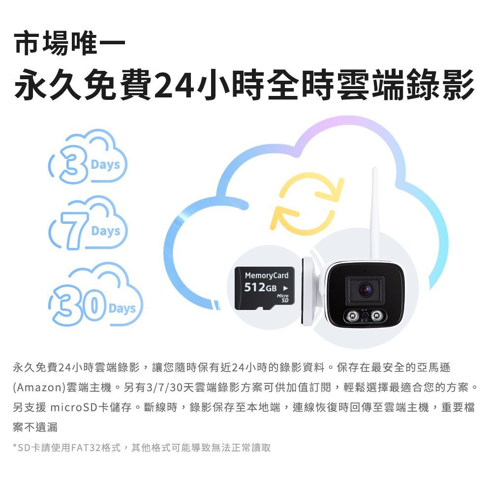 市場唯一永久免費24小時全時雲端錄影DaysDays30DaysMemoryCard512GB 永久免費24小時雲端錄影,讓您隨時保有近24小時的錄影資料。保存在最安全的亞馬遜(Amazon)雲端主機。另有3/7/30天雲端錄影方案可供加值訂閱,輕鬆選擇最適合您的方案。另支援 microSD卡儲存。斷線時,錄影保存至本地端,連線恢復時回傳至雲端主機,重要檔案不遺漏*SD卡請使用FAT32格式,其他格式可能導致無法正常讀取