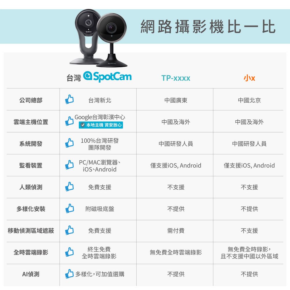 SpotCam  FHD2 +7天雲端 高清 FHD 1080P 無線雲端監控網路視訊攝影機