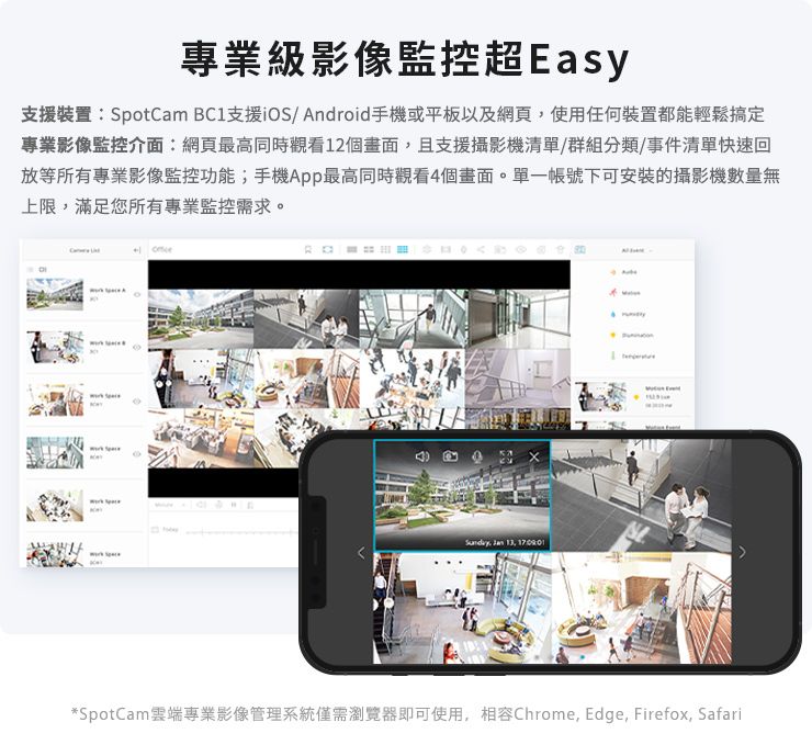 專業級影像監控超Easy支援裝置:SpotCam BC1支援iOS/Android手機或平板以及網頁,使用任何裝置都能輕鬆搞定專業影像監控介面:網頁最高同時觀看12個畫面,且支援攝影機清單/群組分類/事件清單快速回放等所有專業影像監控功能;手機App最高同時觀看4個畫面。單一帳號下可安裝的攝影機數量無上限,滿足您所有專業監控需求。  , *SpotCam雲端專業影像管理系統僅需瀏覽器即可使用,相容Chrome, Edge, Firefox, Safari