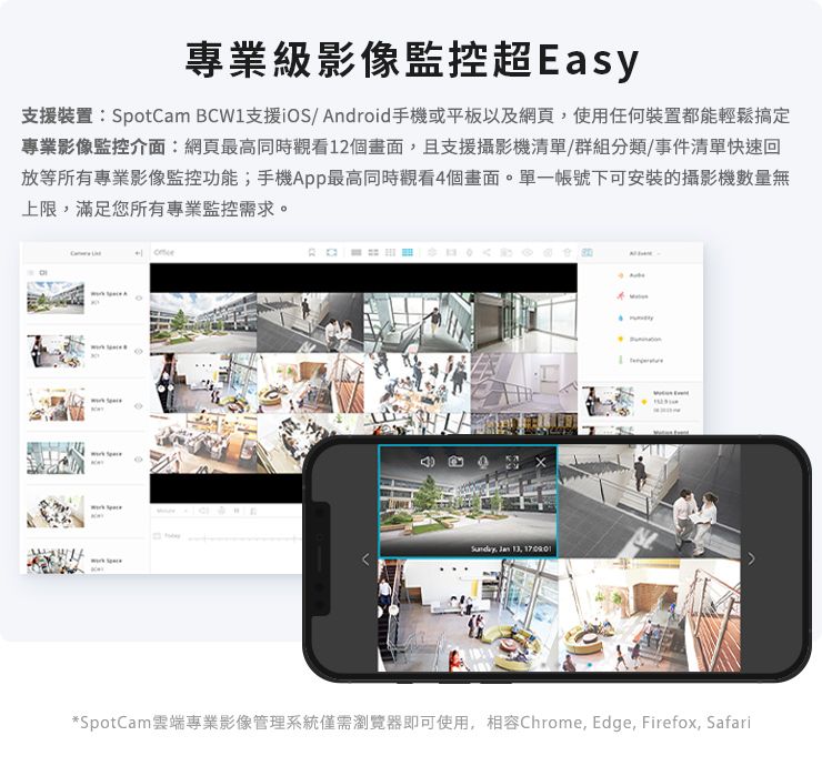 專業級影像監控超Easy支援裝置:SpotCam 支援iOS/Android手機或平板以及網頁,使用任何裝置都能輕鬆搞定專業影像監控介面:網頁最高同時觀看12個畫面,且支援攝影機清單/群組分類/事件清單快速回放等所有專業影像監控功能;手機最高同時觀看4個畫面。單一帳號下可安裝的攝影機數量無上限,滿足您所有專業監控需求。  , *SpotCam雲端專業影像管理系統僅需瀏覽器即可使用,相容Chrome, Edge, Firefox, Safari