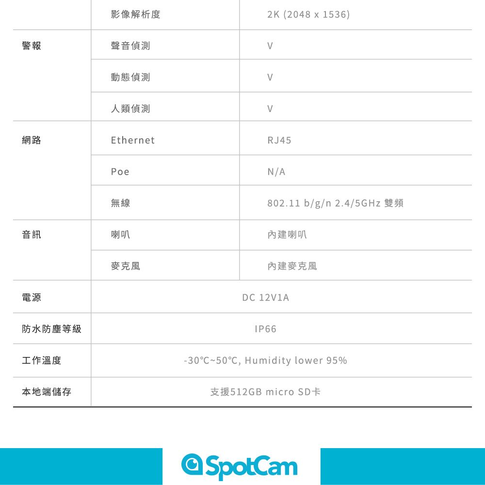 影像解析度2K (2048 x 1536)警報聲音偵測動態偵測人類偵測網路EthernetRJ45Poe無線N/A802.11 b/g/n2.4/5GHz 雙頻喇叭音訊喇叭電源內建麥克風D 12V1A防水防塵等級工作溫度本地端儲存IP6650C, Humidity lower 95%支援512GB micro SD卡SpotCam