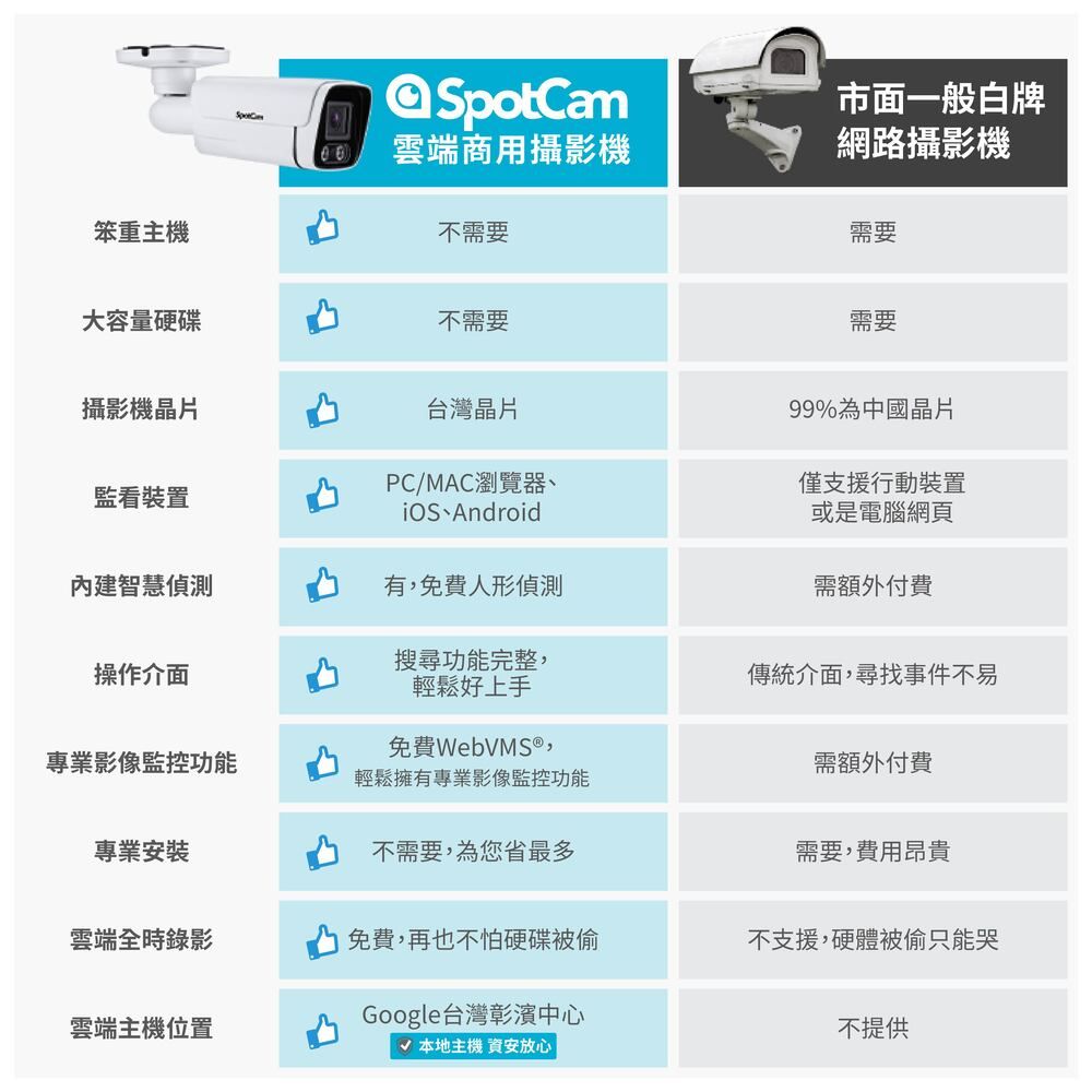 SpotCam BCW1 +30天雲端錄影 戶外型防水日夜兩用2K寬動態高畫質槍型網路攝影機