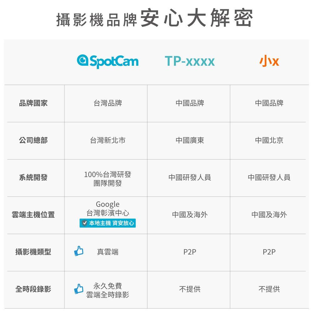 SpotCam  Pano 2  二入組 人類偵測 昏倒偵測 180度魚眼鏡頭 網路攝影機 網路監視器 視訊監控