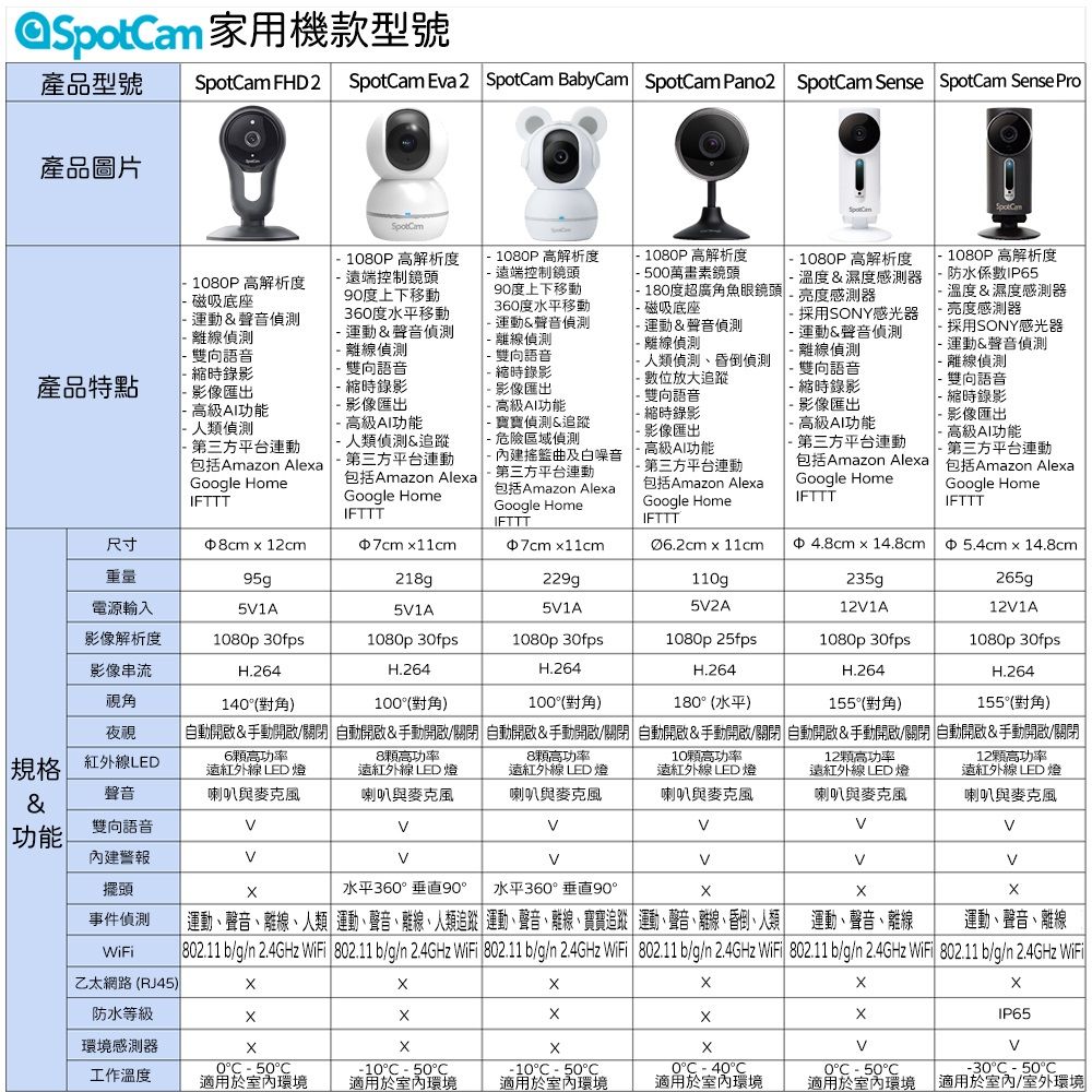 SpotCam  Pano 2  二入組 人類偵測 昏倒偵測 180度魚眼鏡頭 網路攝影機 網路監視器 視訊監控