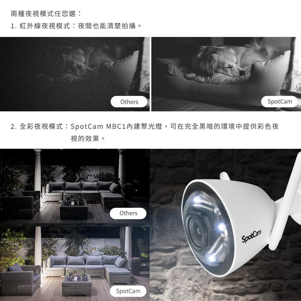 SpotCam MBC1 - 詳情9