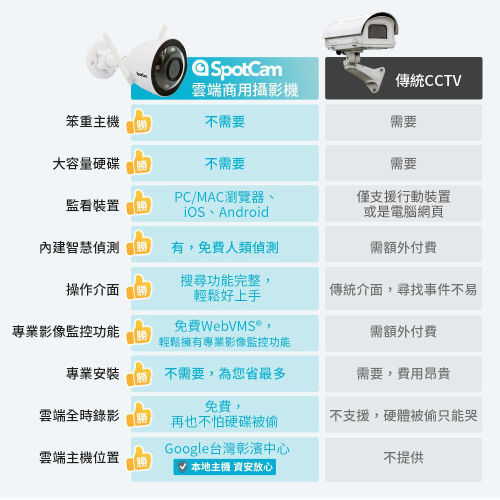 SpotCam  MBC1 高清2.5K防水全彩夜視迷你槍型雙頻WiFi網路監視器攝影機