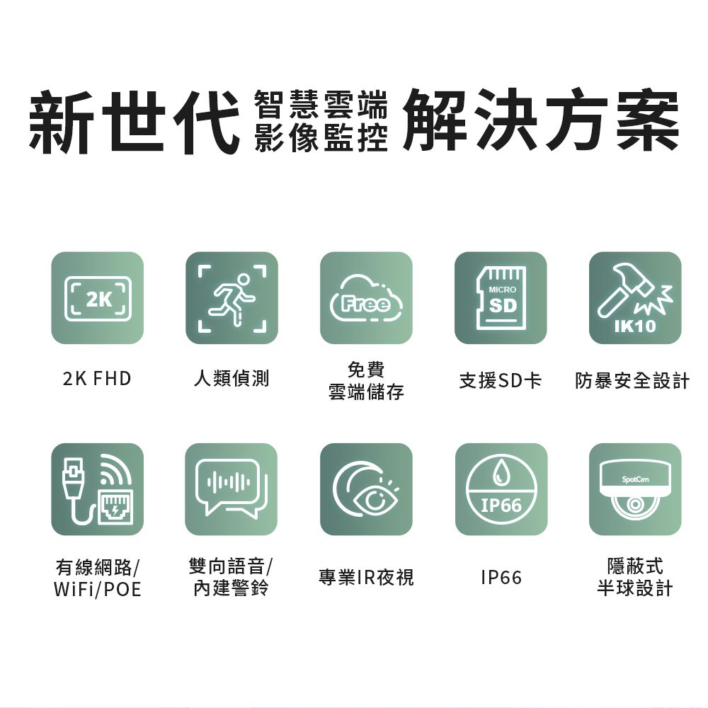 新世代解決方案MICRO2K(FreeSDIK10免費2K FHD人類偵測支援SD卡防暴安全設計雲端儲存E有線網路WiFi/POESpotCamIP66雙向語音/隱蔽式專業IR夜視IP66警鈴半球設計