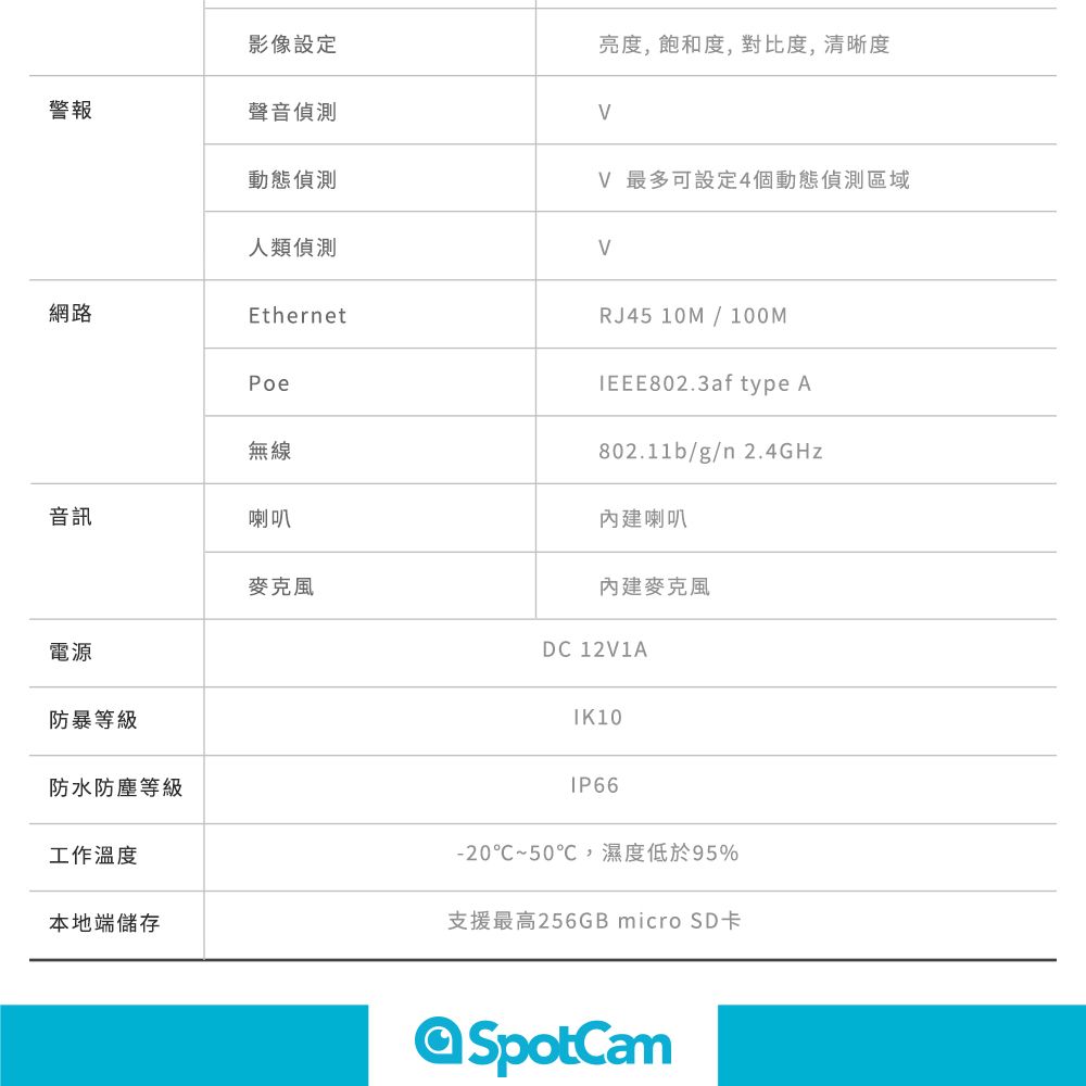 影像設定亮度,飽和度,對比度,清晰度警報聲音偵測動態偵測 最多可設定4個動態偵測區域人類偵測V網路EthernetPoeRJ45 10M/100MIEEE802.3af type A無線802.11b/g/n2.4GHz喇叭內建音訊喇叭電源DC 12V1A防暴等級防水防塵等級工作溫度TK10IP66-20℃~50℃,濕度低於95%本地端儲存支援最高256GB micro SD卡SpotCam