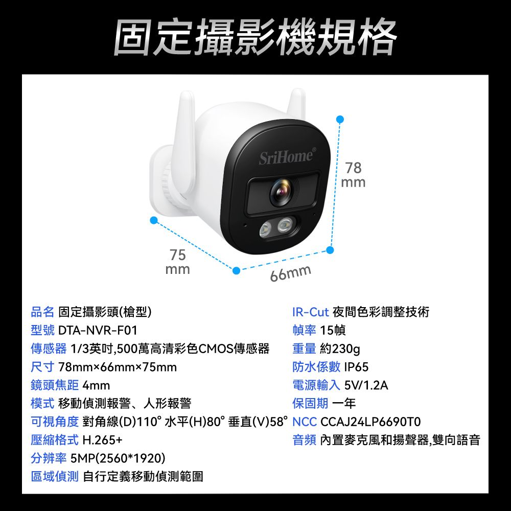 固定攝影機規格品名 固定攝影頭(槍型)75mmSriHome®型號 DTA-NVR-F01傳感器 1/3英吋,500萬高清彩色CMOS傳感器78mm66mmIR-Cut 夜間色彩調整技術幀率 15幀重量 約230g尺寸78mm66mm75mm鏡頭焦距 4mm模式 移動偵測報警、人形報警防水係數 IP65電源輸入 5V/1.2A保固期 一年可視角度對角線(D)110°水平(H)80°垂直(V)58°NCC CCAJ24LP6690T0壓縮格式 H.265+音頻 內置麥克風和揚聲器,雙向語音分辨率 5MP(2560*1920)區域偵測 自行定義移動偵測範圍