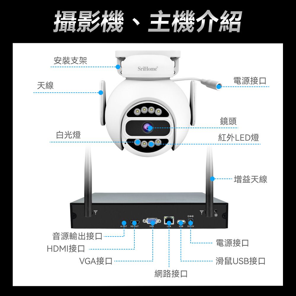 攝影機、主機介紹安裝支架SriHome天線電源接口白光燈Y音源輸出接口MI接口VG接口A HDLAN 網路接口鏡頭紅外LED燈增益天線電源接口滑鼠USB接口