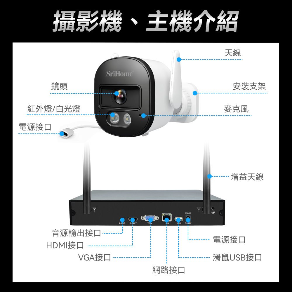 攝影機、主機介紹SriHome鏡頭紅外燈/白光燈電源接口Y音源輸出接口MI接口VG接口A HDLAN 網路接口天線安裝支架麥克風增益天線電源接口滑鼠USB接口