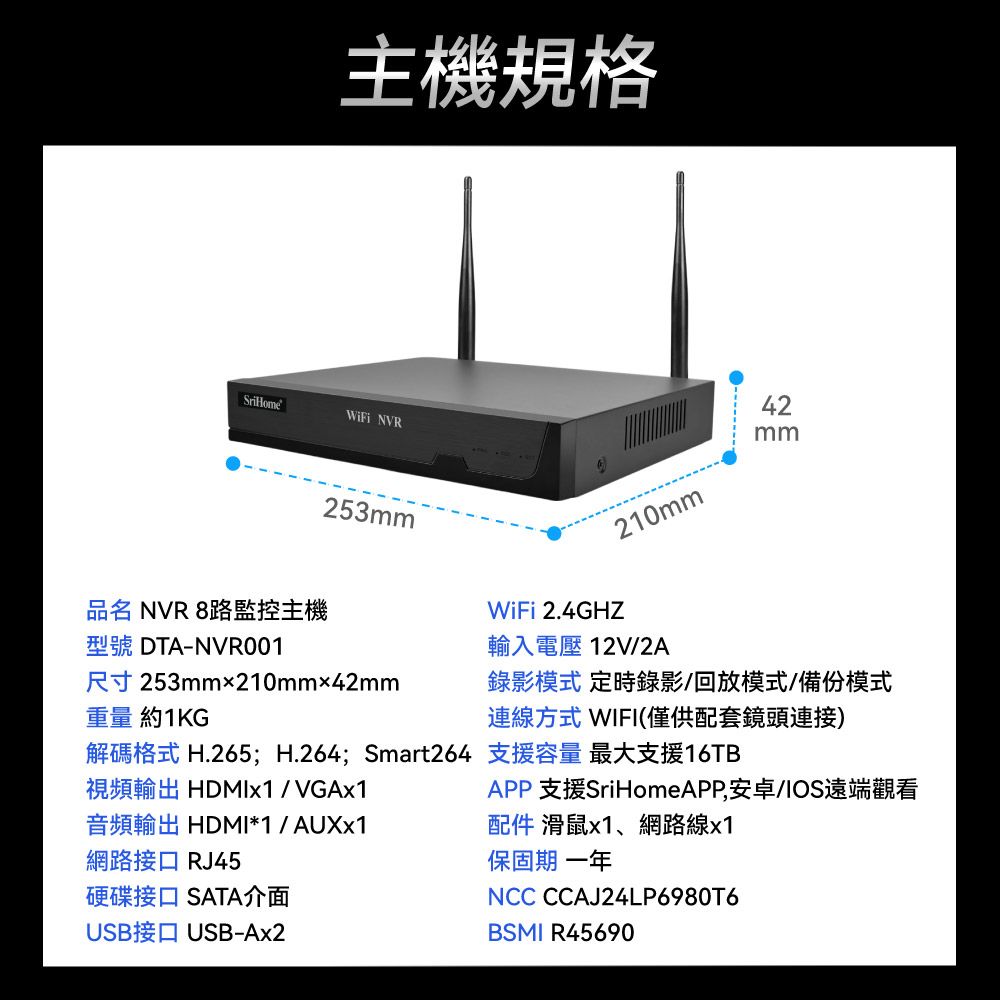 主機規格SriHome NVR42mm型號 DTA-NVR001253mm品名 NVR 8路監控主機尺寸 253mm210mm42mm重量 約1KGWiFi 2.4GHZ210mm輸入電壓 12V/2A錄影模式 定時錄影/回放模式/備份模式連線方式 WIFI(僅供配套鏡頭連接)解碼格式 H.265; H.264; Smart264 支援容量 最大支援16TB視頻輸出 HDMIx1 / VGAx1音頻輸出 HDMI*1 / AUXx1網路接口 RJ45硬碟接口 SATA介面USB接口 USB-Ax2APP支援SriHomeAPP,安卓/IOS遠端觀看配件 滑鼠x1、網路線x1保固期 一年NCC CCAJ24LP6980T6BSMI R45690