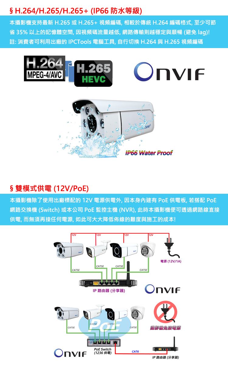§ H.264/H.265/H.265+(IP66防水等級)本攝影機支持最新 H.265或H.265+視頻編碼,相較於傳統 H.264 編碼格式,至少可節省35% 以上的記憶體空間,因視頻碼流量越低, 網路傳輸則越穩定與順暢 (避免 lag)!註: 消費者可利用出廠的 IPCTools 電腦工具, 自行切換 H.264 與H.265 視頻編碼H.264 MPEG-4/AVC  H.265HEVCIP66 Water Proof§雙模式供電(12V/)本攝影機除了使用出廠標配的12V電源供電外,因本身有 供電板,若搭配 PoE網路交換機 (Switch)或本公司 PoE 監控主機(NVR),此時本攝影機便可透過網路線直供電,而無須再接任何電源,如此可大大降低佈線的難度與施工的成本!電源 (12V/1A)CATSECATSECATSECATSEIP 路由器(分享器)CATSECATSECATSE接電源PoE Switch(1236 供電)CAT6IP 路由器 (分享器)