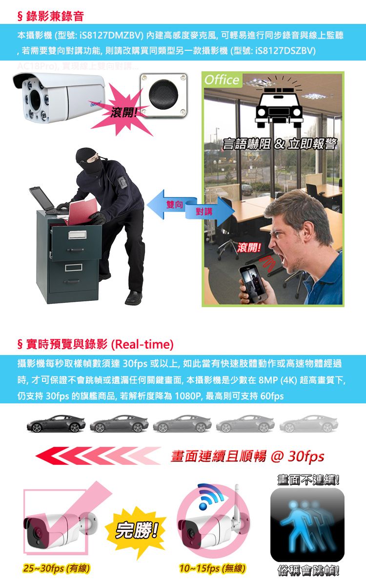 §錄影兼錄音本攝影機(型號: S8127DMZBV)高感度麥克風可輕易進行同步錄音與線上監聽,若需要雙向功能, 則請改購買同類型另一款攝影機(型號: iS8127DSZBV)AC18Pro),實現線上雙向對講Office滾開言語嚇阻 &立即報警雙向,對講滾開§實時預覽與錄影(Real-time)攝影機每秒取樣幀數須達 30fps 或以上,如此當有快速肢體動作或高速物體經過時,才可保證不會跳幀或遺漏任何關鍵畫面,本攝影機是少數在8MP(4K) 超高畫質下,仍支持 30fps 的旗艦商品, 若解析度降為 1080P, 最高則可支持 60fps 畫面連續且順暢@30fps25~30fps (有線)完勝!10~15fps(無線)俗稱會跳幀!
