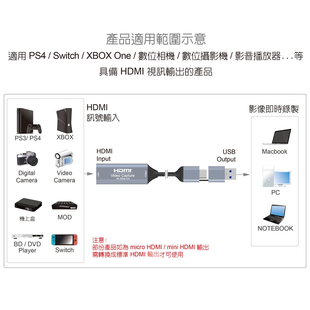 伽利略 USB3.2 Gen1 TypeC+A HDMI影音擷取器 (擷取支援1080p 60Hz)