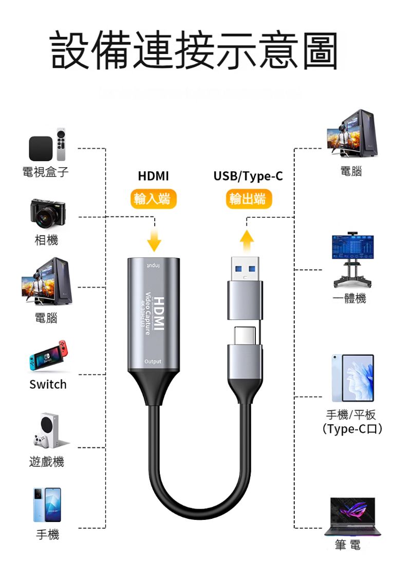 設備連接示意圖電視盒子電腦HDMIUSB/Type-【輸入端【輸出端相機電腦Switch遊戲機Video CaptureHDMIOutput一體機手機/平板(Type-C手機筆電