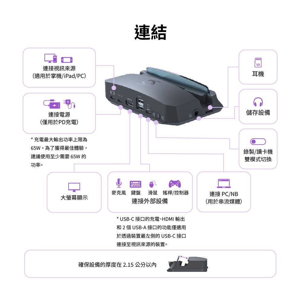 連接視訊來源(適用於掌機/iPad/PC)連接電源(僅用於PD充電)*充電最大輸出功率上限為65W。為了獲得最佳體驗,建議使用至少需要65W的功率。連結大螢幕顯示麥克風 鍵盤 滑鼠 搖桿/控制器連接外部設備連接 PC/NB* USB-C 接口的充電、HDMI 輸出和2個USB-A接口的功能僅適用於透過裝置最左側的USB-C 接口連接至視訊來源的裝置。(用於串流媒體)確保設備的厚度在2.15公分以內耳機儲存設備錄製/讀卡機雙模式切換