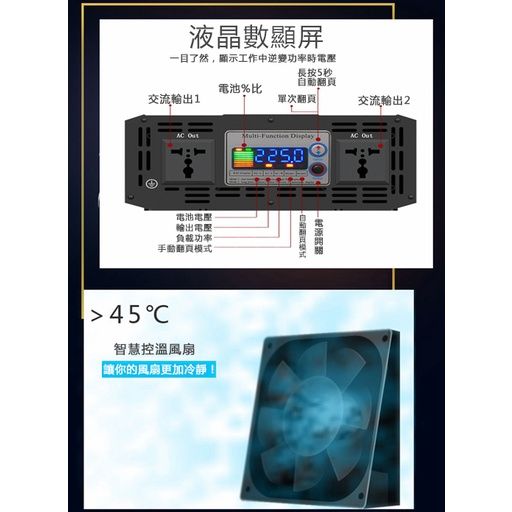 液晶數顯屏一目了然,顯示工作中逆變功率時電壓長按5秒自動翻頁電池%比交流輸出1單次翻頁交流輸出2  電池電壓輸出電壓負載功率手動翻頁模式2250 45智慧控溫風扇讓你的風扇更加冷靜!
