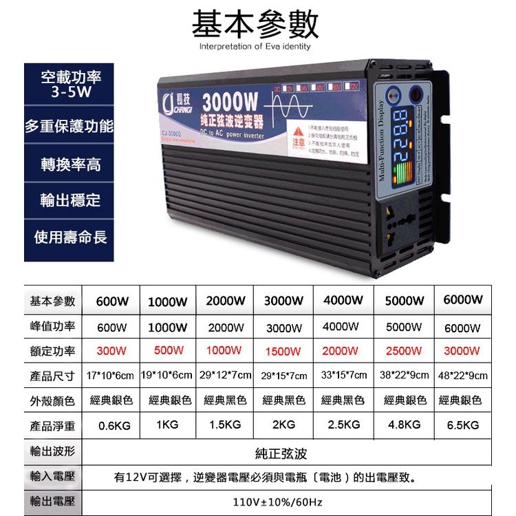 基本參數Interpretation of Eva identity空載功率35長纯正弦波逆变器 3000W 多重保護功能-  AC power inverter注意轉換率高輸出穩定使用壽命長Multi-Function Display基本參數 600WW1001000W2000W 3000W 4000W 5000W 6000W峰值功率 600W1000W2000W3000W 4000W 5000W6000W額定功率 300W500W1000W1500W2000W2500W3000W產品尺寸 17*10*6cm 19*10*6cm 29*12*7cm 29*15*7cm33*15*7cm 38*22*9cm 48*22*9cm外殼顏色 經典 經典銀色 經典黑色 經典黑色 經典黑色 經典銀色經典銀色產品淨重 0.6KG1KG1.5KG2KG2.5KG4.8KG輸出波形純正弦波輸入電壓有12V可選擇,逆變器電壓必須與電瓶電池)的出電壓致。輸出電壓110V±10%/60Hz6.5KG