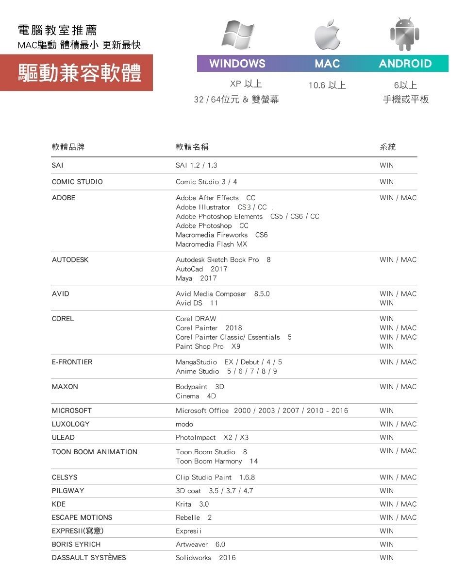 電腦教室推薦MAC驅動 體積最小 更新最快驅動兼容軟體WINDOWSXP 以上MAC106 以上ANDROID6以上3264位元&雙螢幕手機或平板軟體品牌軟體名稱SAICOMIC STUDIOADOBESAI 121.3Comic Studio Adobe After Effects Adobe  CS3CCAdobe Photoshop Elements CS5    CCAdobe Photoshop CCMacromedia Fireworks Macromedia Flash MXAutodesk Sketch Book Pro 8AutoCad 2017AUTODESKMaya 2017AVIDAvid Media Composer 8.5.0Avid DS 11CORELCorel DRAWEFRONTIERΜΑΧΟΝMICROSOFTLUXOLOGY系統WINWINWIN  MACWIN  MACWIN  MACWINWINCorel Painter 2018.WIN  MACCorel Painter Classic Essentials 5WIN  MACPaint Shop Pro MangaStudio EX  Debut 45WINWIN  MACAnime Studio 56789Bodypaint 3DWIN  MACCinema 4DMicrosoft Office 2000/2003/2007/2010 - 2016WINmodoWIN / MAC X2 / WINULEADTOON BOOM ANIMATIONToon Boom Studio 8WIN / MACToon Boom Harmony 14CELSYSPILGWAYKDEESCAPE MOTIONSClip Studio Paint 1.6.8.WIN / MAC3D coat 3.5  / 4.7Krita 3.0WINWIN / MACEXPRESII(寫意)BORIS EYRICHDASSAULT SYSTÈMESRebelle 2ExpresiiArtweaver 6.0WIN / MACWINWINSolidworks 2016WIN