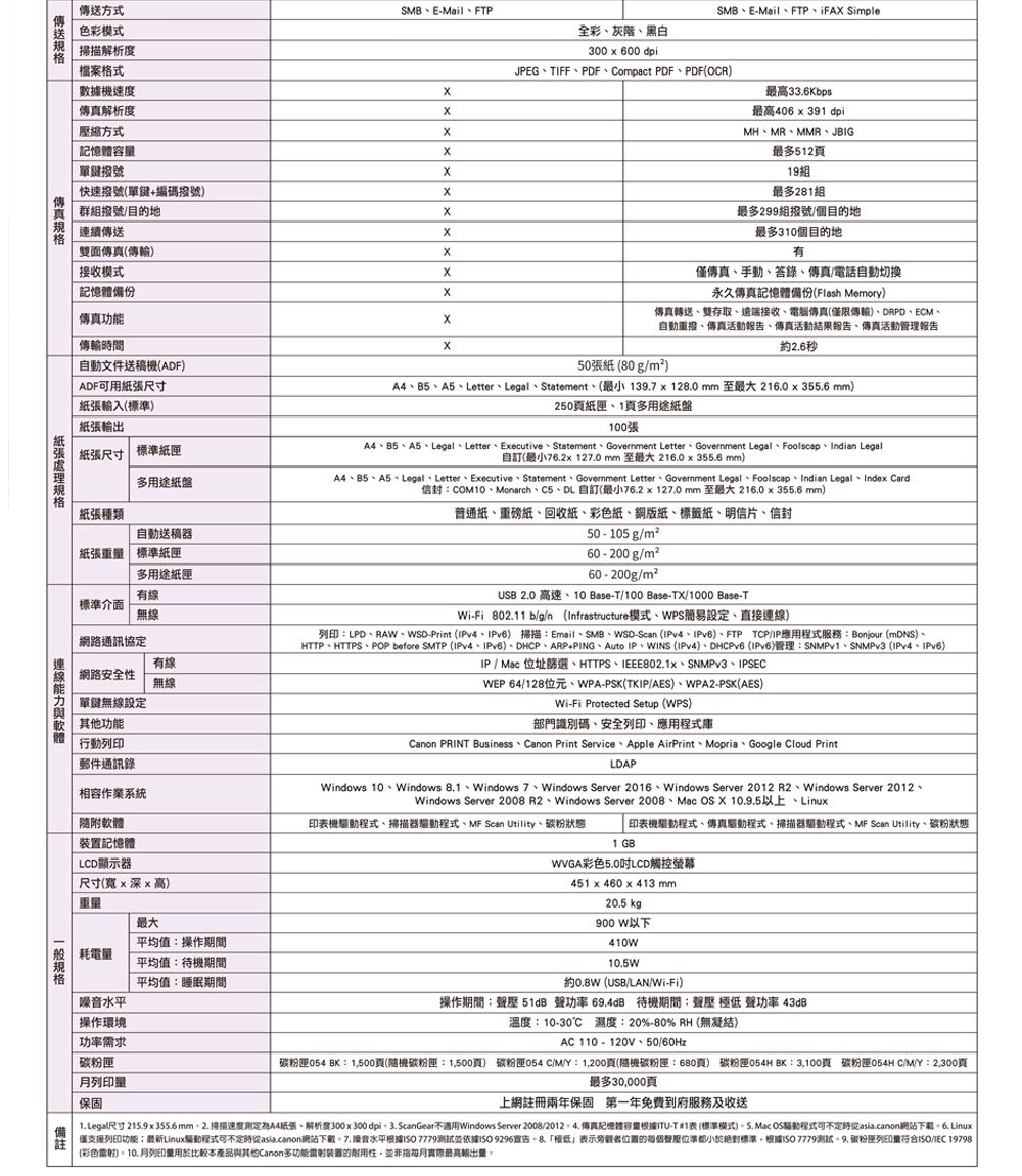 傳送方式色彩模式掃描解析度檔案格式SMBE-MailFTP數據機速度解析度縮方式記憶單鍵快速撥號(單鍵+編碼撥號群組撥號目的地連續傳送雙面傳真(傳輸接收模式記憶體備份傳真傳真功能傳輸時間自動文件送稿機(ADF)全彩灰階黑白SMBE-MailFTPiFA Simple00600dpiJPEGTIFFPDFCompact PDFPDF(OCR)最高336Kbps最高40639 dpiMHMRMMRJBIG最多51219組最多281組最多299組撥號/個目的地最多3個目的地僅傳真手動傳真/電話自動切換永久傳真記憶體備份(Flash Memory)傳真轉送雙存取遠端接收電腦傳真(僅限傳輸)DRPD、ECM、自動、傳真活動報告、傳真活動結果報告、傳真活動管理報告約26秒50張紙(80g/m²)ADF可用尺寸輸入(標準)紙張輸出紙張紙張尺寸 標準紙多用途紙盤紙張種類自動送稿器紙張重 標準多用途紙匣有線標準介面無線網路通訊協定有線網路安全性無線單鍵無線設定 其他功能行動郵件通訊錄相容作業系統A4、B5、、Letter、、Statement、(最小 1397  1280 mm 至 2160355.6 mm)250紙匣、1頁多用途紙盤100張A4、B5、A5、、Letter、Executive、Statement、 Government Letter、Government Legal、 Foolscap 、 Indian Legal自訂(最小76.2 127.0 mm 至最大 216.0 x 355.6 mm)A4、B5、A5、Legal、 Letter、Executive、Statement、Government Letter、 Government Legal、 Foolscap、Indian Legal、Index Card信封、Monarch、C5、DL 自訂(最小76.2 x 127.0mm 至最大216.0x355.6mm)普通紙、重磅紙、回收紙、彩色紙、銅版紙、標籤紙、明信片、信封50-105 g/m²60-200g/m²60 - 200g/m²USB 2.0 高速、10 Base-T/100Base-TX/1000 Base-TWi-Fi 802.11 b/g/n (Infrastructure模式、WPS簡易設定、直接連線)列印:LPD、RAW、WSD-Print (IPv4、IPv6) 掃描:Email、SMB、WSD-Scan (IPv4、IPv6)、FTP TCP/IP應用服務:Bonjour (mDNS)、HTTP、HTTPS、POP before SMTP (IPv4、IPv6)、DHCP、ARP+PING、Auto IP、WINS (IPv4)、DHCPv6 (IPv6)管理:SNMPv1、SNMPv3 (IPv4、IPv6)IP / Mac 位址篩選、HTTPS、IEEE802.1x、SNMPv3、IPSECWEP 64/128位元、WPA-PSK(TKIP/AES)、WPA2-PSK(AES)Wi-Fi Protected Setup (WPS)部門識別碼、安全列印、應用程式庫Canon PRINT Business Canon Print Service Apple AirPrint Mopria Google Cloud PrintLDAPWindows 10、Windows 8.1、Windows 7、Windows Server 2016、Windows Server 2012 R2、Windows Server 2012、Windows Server 2008 R2、Windows Server 2008、Mac  X 10.9.5以上、Linux隨附軟體印機驅動程式、掃描器驅動程式、MF Scan Utility、碳粉狀態 印表機驅動程式、傳真驅動程式、掃描器驅動程式、MF Scan Utility、碳粉狀態1 GB裝置記憶體LCD顯示器尺寸(寬x深x高)重最大平均值:操作期間耗電量平均值:待機期間平均值:睡眠期間水平操作環境功率需求列印量保固WVGA彩色5.0吋LCD觸控螢幕451 x 460 x 413 mm20.5 kg900 W以下410W10.5W約0.8W (USB/LAN/Wi-Fi)操作期間:壓 51dB 功率 69.4dB 待機期間:聲壓  聲功率 43dB溫度:10-30 濕度:20%-80% RH (無凝結)AC110-120V、50/60Hz054 BK:1500頁(隨機碳粉匣:1,500頁) 碳粉匣054C/M/Y:1,200頁(隨機碳粉匣:680頁) 碳粉匣054HBK:3,100頁 碳粉匣054HC/M/Y:2,300頁最多30,000頁上網註冊兩年保固 第一年免費到府服務及收送 Legal尺寸 215.9x355.6mm2.掃描速度測定A4紙張、解析度300x300 dpi、3. ScanGear不適用Windows Server 2008/2012 傳真記憶體容量根據ITU-T 表(標準模式). Mac OS驅動程式可不定時asia.canon網站下載. Linux僅支援列印功能:Linux驅動程式可不定時從asia.canon網站下載. 噪音水平根據 7779測試並依據 9296宣告、極低」表示旁觀者位置的每個聲壓位準小於絕對標準根據 7779測試、碳粉匣列印量符合/ 19798(彩色).月列印量用於比較本產品與其他Canon多功能雷射裝置的耐用性,並非指每月實際最高輸出量。