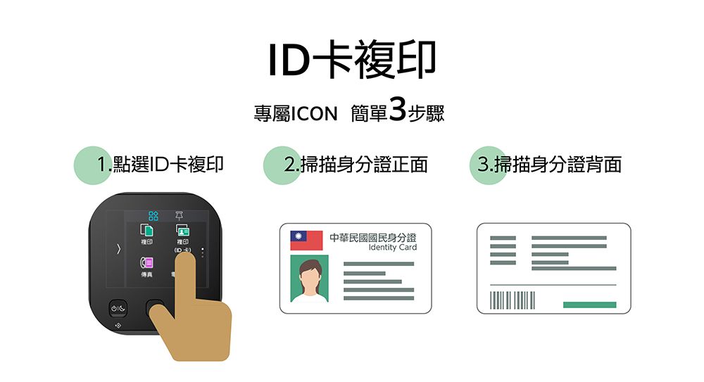 ID複印專屬ICON 簡單3步驟1.點選ID卡複印2.掃描身分證正面3.掃描身分證背面複印複印(ID卡傳真中華民國國民身分證Identity Card