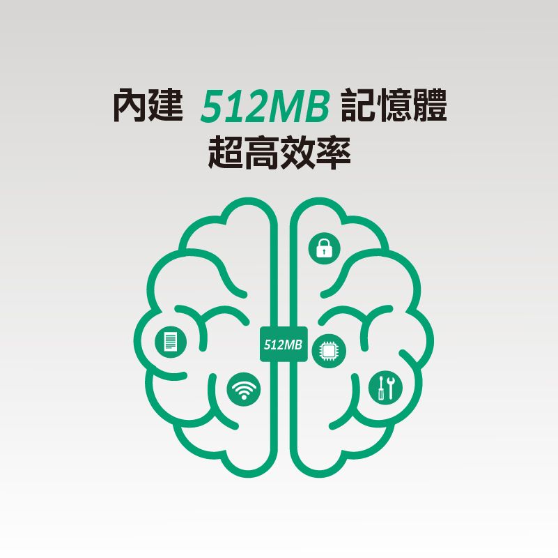 內建512MB 記憶體超高效率 512MB