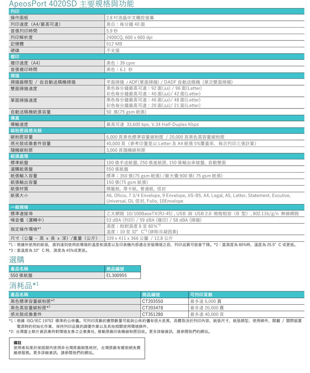 ApeosPort 4020SD主要規格與功能列印操作面板列印速度(A4/最高可達)首張列印時間列印解析度記憶體硬碟複印掃描複印速度(A4)首張複印時間掃描器類型/從自動送稿機掃描雙面掃描速度單面掃描速度自動送稿機紙張容量傳真傳輸速度碳粉匣與感光鼓碳粉匣容量感光鼓成像套件容量隨機碳粉匣紙張處理標準紙盤選購紙張盤紙張輸入容量紙張輸出容量紙張材質紙張大小一般規格標準連接埠噪音值(運轉中)指定操作環境尺寸(公釐 - 高x長x深)/重量(公斤) 2.8吋液晶中文觸控螢幕黑白:每分鐘40面5. 秒 2400CQ 600x600 dpi 512 MB不支援黑色:39cpm黑色:6.1 秒平面掃描/ADF(單面掃描)/DADF 自動送稿機(單次雙面掃描)黑色每分鐘最高可達:92面(A4)/96面(Letter)彩色每分鐘最高可達:40面(A4)/42面(Letter)黑色每分鐘最高可達:46面(A4)/48面(Letter)彩色每分鐘最高可達:20面(A4)/21面(Letter)50張(75 gsm 紙張)最高可達33,600 bps, V.34 Half-Duplex Kbps6,000頁黑色標準容量碳粉匣/20,000頁黑色高容量碳粉匣 40,000頁(參考印量是以 Letter 及A4紙張5%覆蓋率,每次列印三張計算)3,000頁隨機碳粉匣100張手送紙盤,250張進紙匣,150張輸出承接盤,自動雙面 550張紙盤標準:350張(75gsm 紙張)/最大值:900張(75gsm 紙張)150張(75gsm 紙張)標籤紙,厚卡紙,普通紙, A6, Oficio,73/4 Envelope, 9 Envelope, JIS-B5, A4, Legal, A5, Letter, Statement, Excutive, Universal, DL 信封, Folio, 10Envelope乙太網路 10/100BaseTX(RJ-45), USB 與 USB 2.0 規格相容(B型),802.11b/g/n 無線網路53dBA(列印)/59dBA(複印)/58dBA (掃描)濕度:相對濕度8至80%溫度:10至32°C(排除冷凝因素) 339x411 x 366公釐/12.8公斤*1:根據所使用的紙張,直到達到使用前環境的溫度和濕度以及印表機內部適合安裝環境之前,列印品質可能會下降*2:當濕度為80%時,溫度為25.5°C或更低。*3:當溫度為 32°C時,濕度為45%或更低。選購產品名稱550張紙盤消耗品*1商品編號EL300955產品名稱黑色標準容量碳粉匣*2黑色高容量碳粉匣*2感光鼓成像套件商品編號CT203550CT203478可列印頁數最多達6,000頁最多達20,000頁CT351280最多達40,000頁*1:根據ISO/IEC 19752 標準的公佈值。可列印頁數的實際數量可能與公佈的值有很大差異,具體取決於列印内容紙張尺寸紙張類型、使用條件,開啟/關閉裝置電源時的初始化作業、保持列印品質的調優作業以及其他相關使用環境條件。*2:台灣富士軟片資訊秉持對環境友善之企業責任,推動原廠印表機碳粉匣回收。更多詳細資訊,請參閱我們的網站。備註使用者如果於保固期內使用非台灣原廠銷售耗材,台灣原廠有權拒絕免費維修服務。更多詳細資訊,請參閱我們的網站。