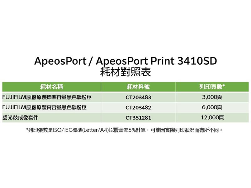 ApeosPort/ApeosPort Print 3410SD耗材對照表耗材名稱耗材料號列印FUJIFILM原廠原裝標準容量黑色碳粉匣CT2034833000頁FUJIFILM原廠原裝高容量黑色碳粉匣感光鼓成像套件*列印張數是ISO/IEC標準(Letter/A4)以覆蓋率5%計算,可能因實際列印狀況而有所不同。CT2034826,000頁CT35128112,000頁