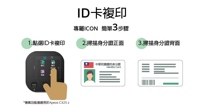 I卡複專屬ICON 簡單3步驟1.點選ID卡複印2.掃描身份證正面3.掃描身分證背面印中華民國國民身分證DIdentity Card*傳真功能僅適用於Apeos C325 z