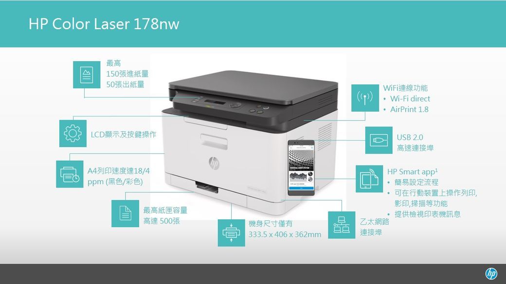 HP Color Laser 178nw最高150張進紙量50張出紙量)WiFi連線功能Wi-Fi direct AirPrint 18LCD顯示及按鍵操作A4列印速度達18/4ppm(黑色/彩色)最高紙匣容量高達500張機身尺寸僅有乙太網路百333.5x406x362mm連接埠USB 2.0高速連接埠HP Smart app 簡易設定流程可在行動裝置上操作列印,影印掃描等功能.提供檢視印表機訊息