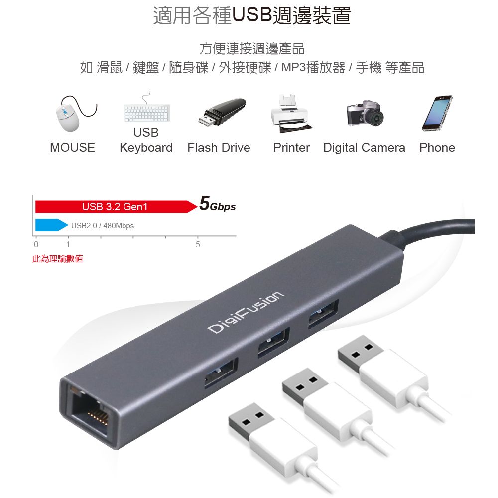 伽利略  USB3.2 Gen1 3埠 HUB+Giga Lan