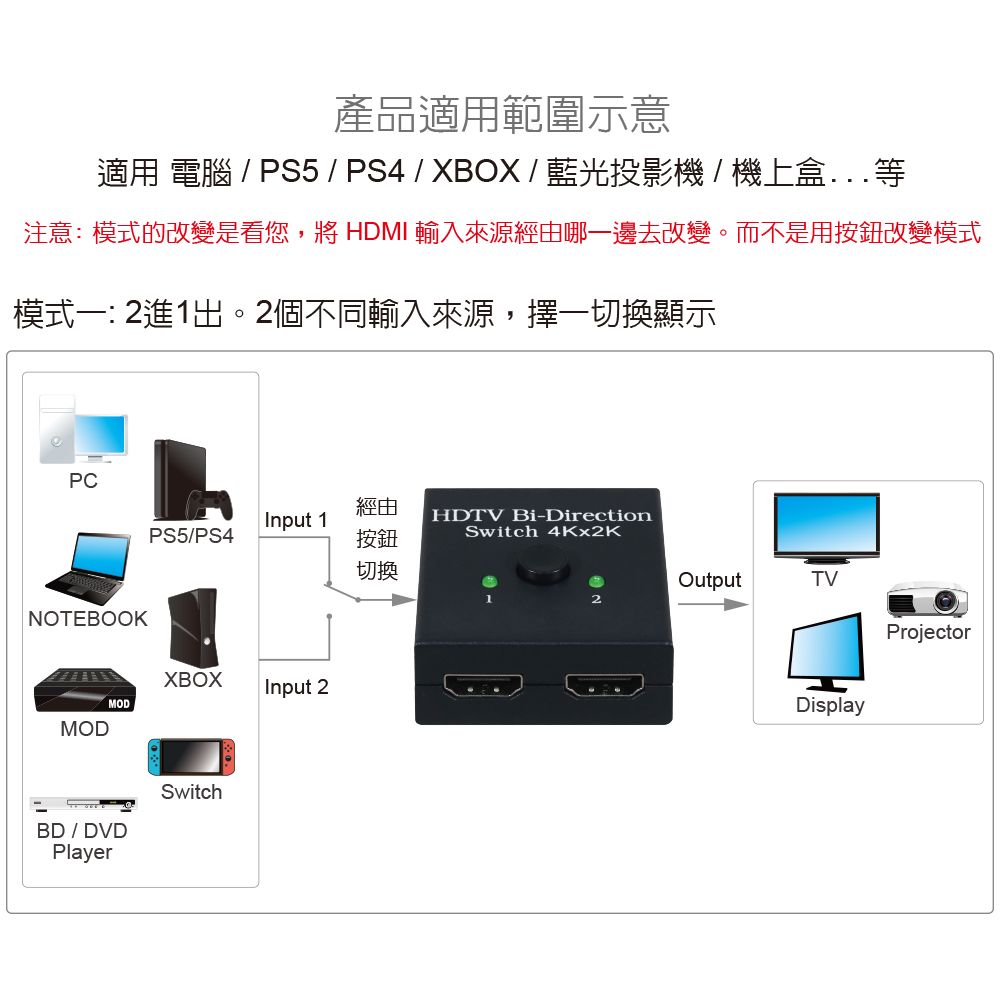 伽利略  HDMI 4K2K@60Hz 2用雙向切換器