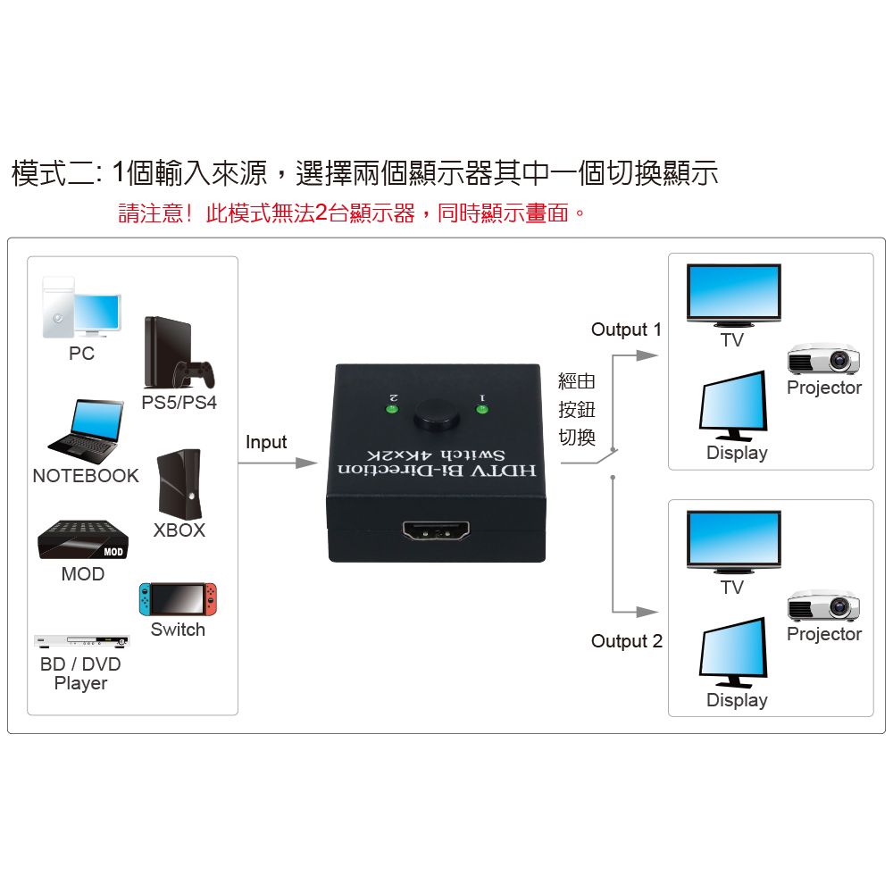 伽利略  HDMI 4K2K@60Hz 2用雙向切換器