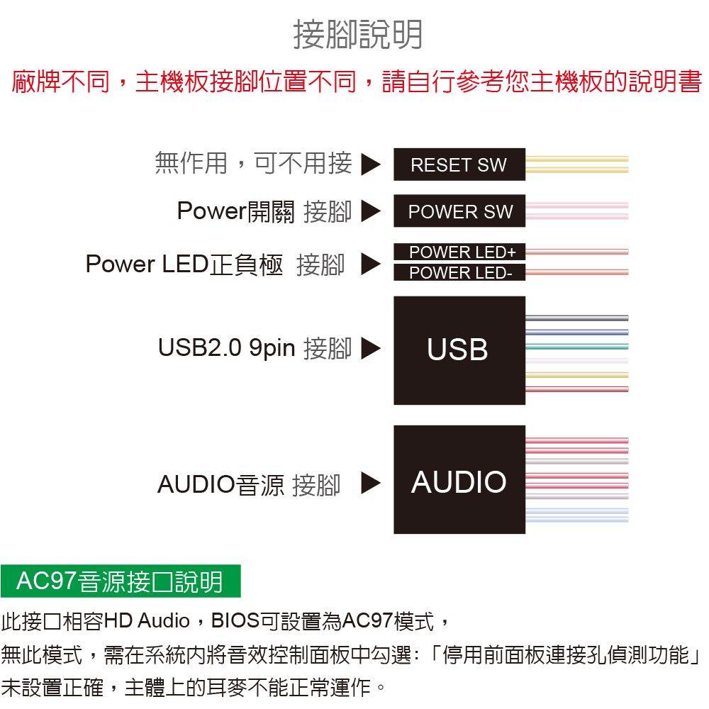 伽利略 電腦桌面電源開關