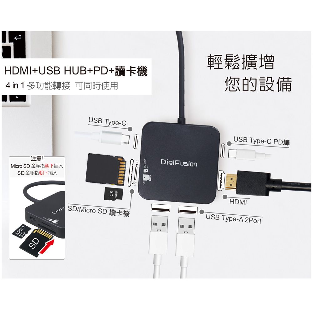 伽利略  Type-C HDMI 4K  U3 HUB + SD/Micro SD 讀卡機 + PD