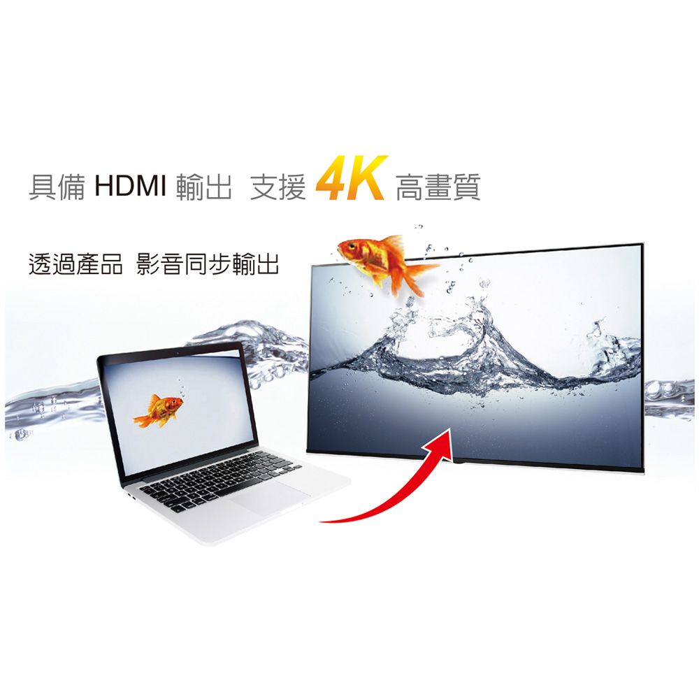 伽利略  Type-C HDMI 4K  U3 HUB + SD/Micro SD 讀卡機 + PD