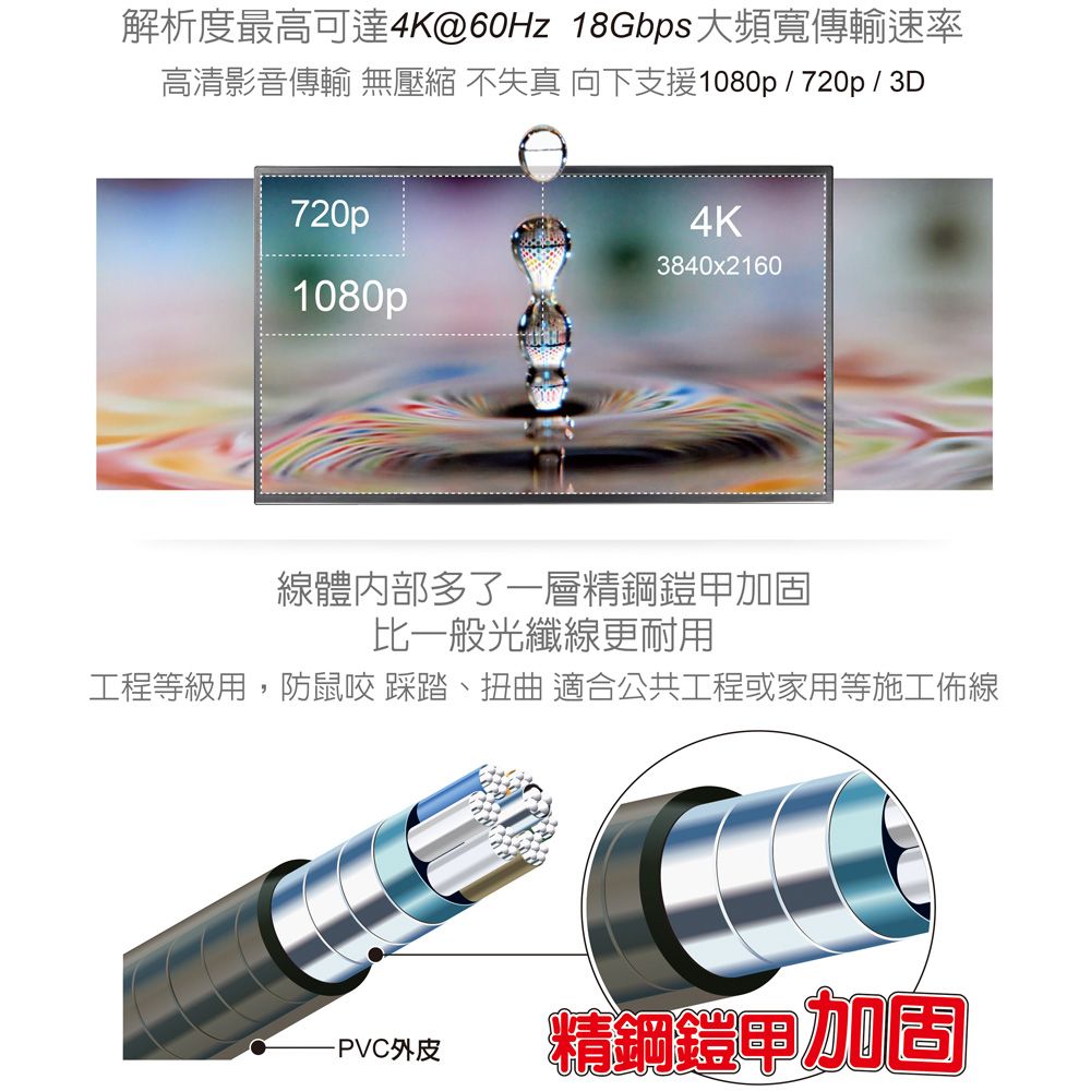 伽利略  HDMI 4K@60Hz AOC光纖線 (20米) CABLE420