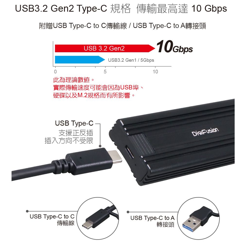 伽利略  M.2雙規SSD to USB3.2 Gen2 Type-C 外接盒(轉接盒) (附C+A傳輸線)