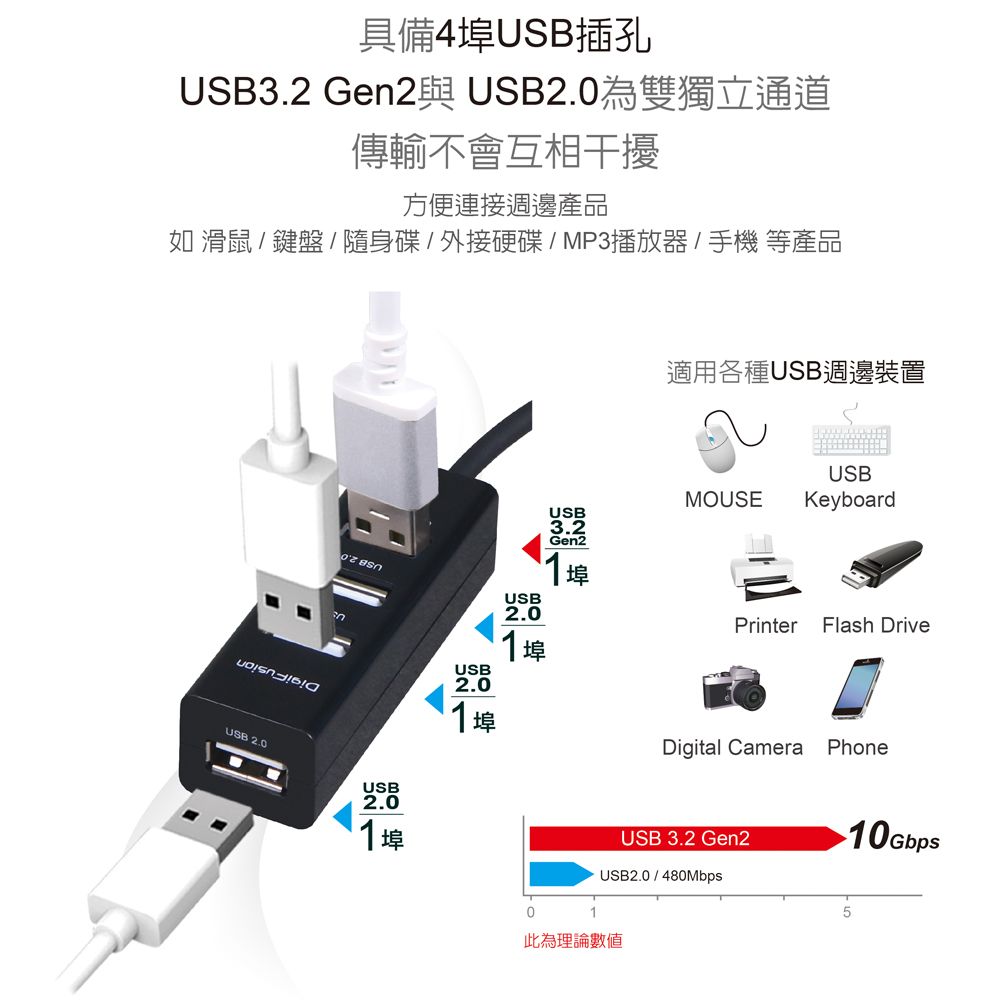 伽利略  Type-C USB3.2 Gen2  2A2C HUB (集線器10Gbps)