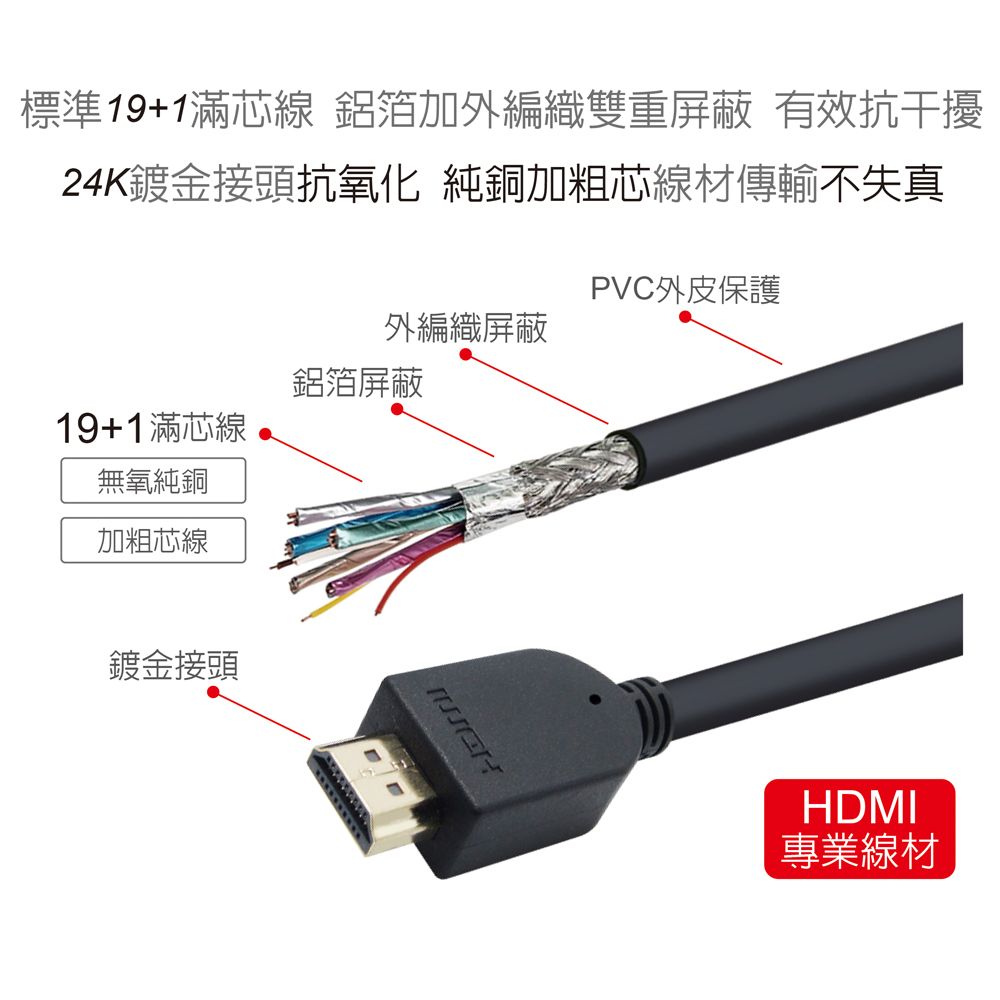 伽利略  HDMI 4K@60Hz 傳輸線 [2公尺(米/m)  CABLE402P]