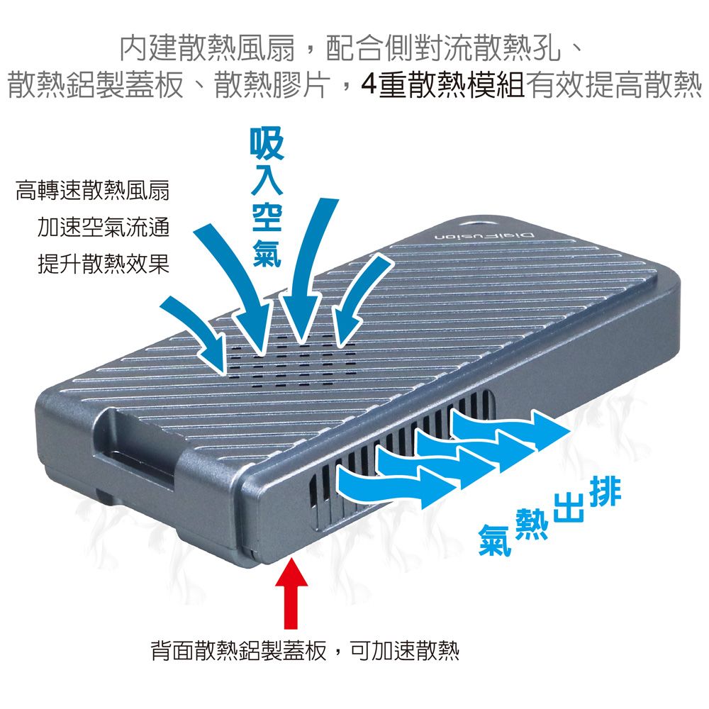 伽利略 USB3.2 Gen2 M.2雙規SSD 鋁合金硬碟座 (支援SSD轉接)