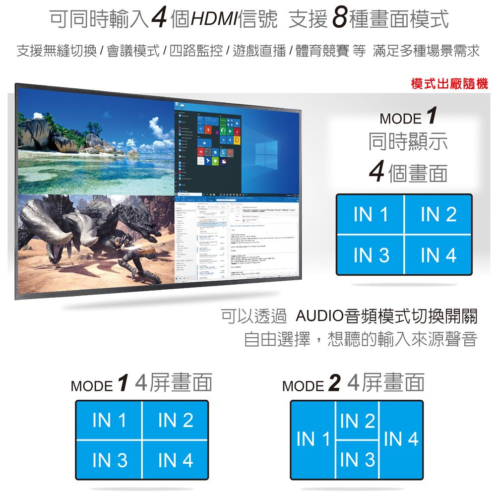  HDMI 4進1出 影音分割器 (Slim版)