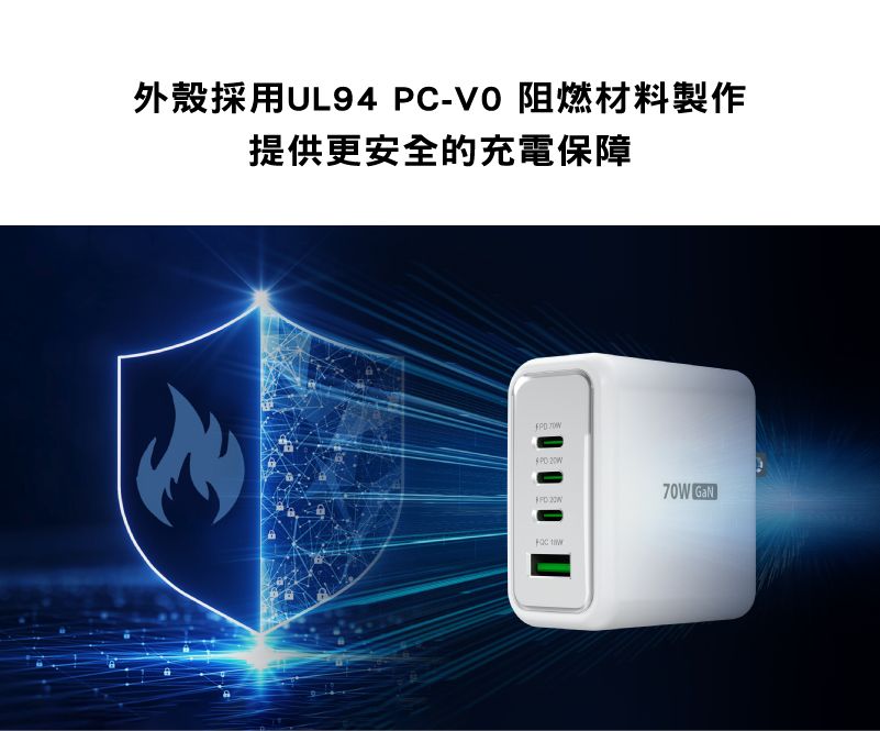 外殼採用UL94 PC- 阻燃材料製作提供更安全的充電保障 70W GaN