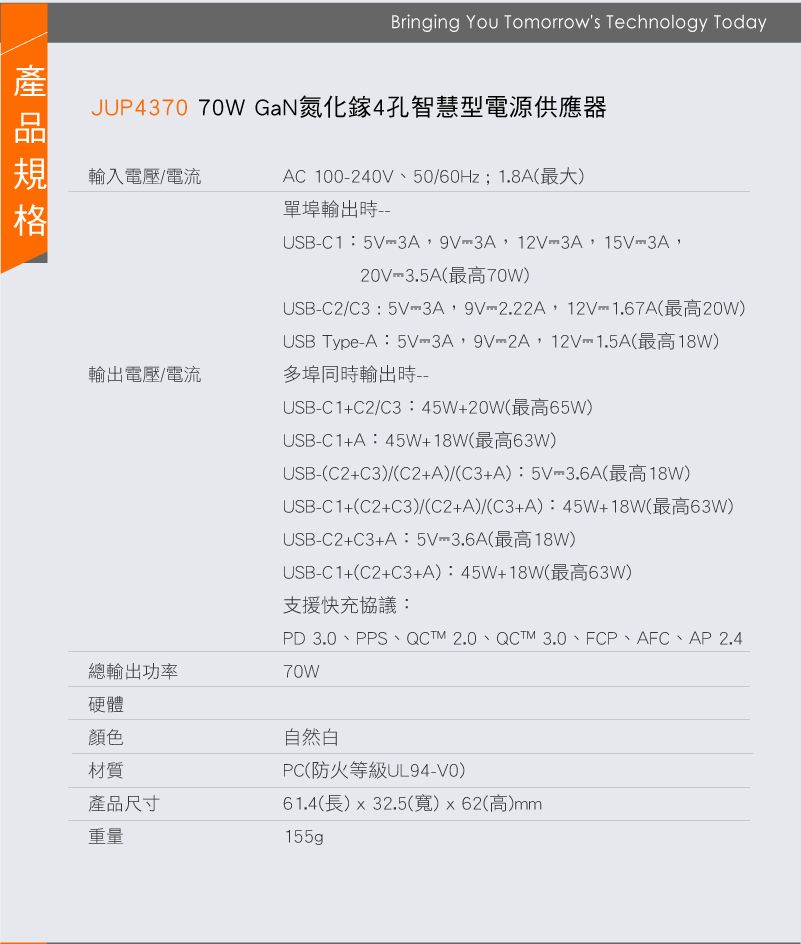 Bringing You Tomorrows Technology TodayJUP4370 70W GaN氮化鎵4孔智慧型電源供應器輸入電壓/電流AC 100240V、50/60Hz;1.8A(最大)單埠輸出 輸出電壓/電流USBC15V12V3A15V3A20V3.5A(最高70W)USBC2/C3:5V3A,2.22A,12V1.67A(最高20W)USB Type-A:5V3A,9V-2A,12V-1.5A(最高18W)多埠同時輸出時--USB-C1+C2/C3:45W+20W(最高65W)USB-C1+A:45W+18W(最高63W)USB-(C2+C3)/(C2+A)/(C3+A):5V-3.6A(最高18W)USB-C1+(C2+C3)/(C2+A)/(C3+A):45W+18W(最高63W)USB-C2+C3+A:5V-3.6A(最高18W)USB-C1+(C2+C3+A):45W+18W(最高63W)支援快充協議:PD 3.0、PPS、QCTM 2.0、QCTM 3.0、FCP、AFC、AP2.4總輸出功率70W硬體顏色材質產品尺寸重量自然白PC(防火等級UL94-V0)61.4(長)x32.5(寬)x62(高)mm155gp